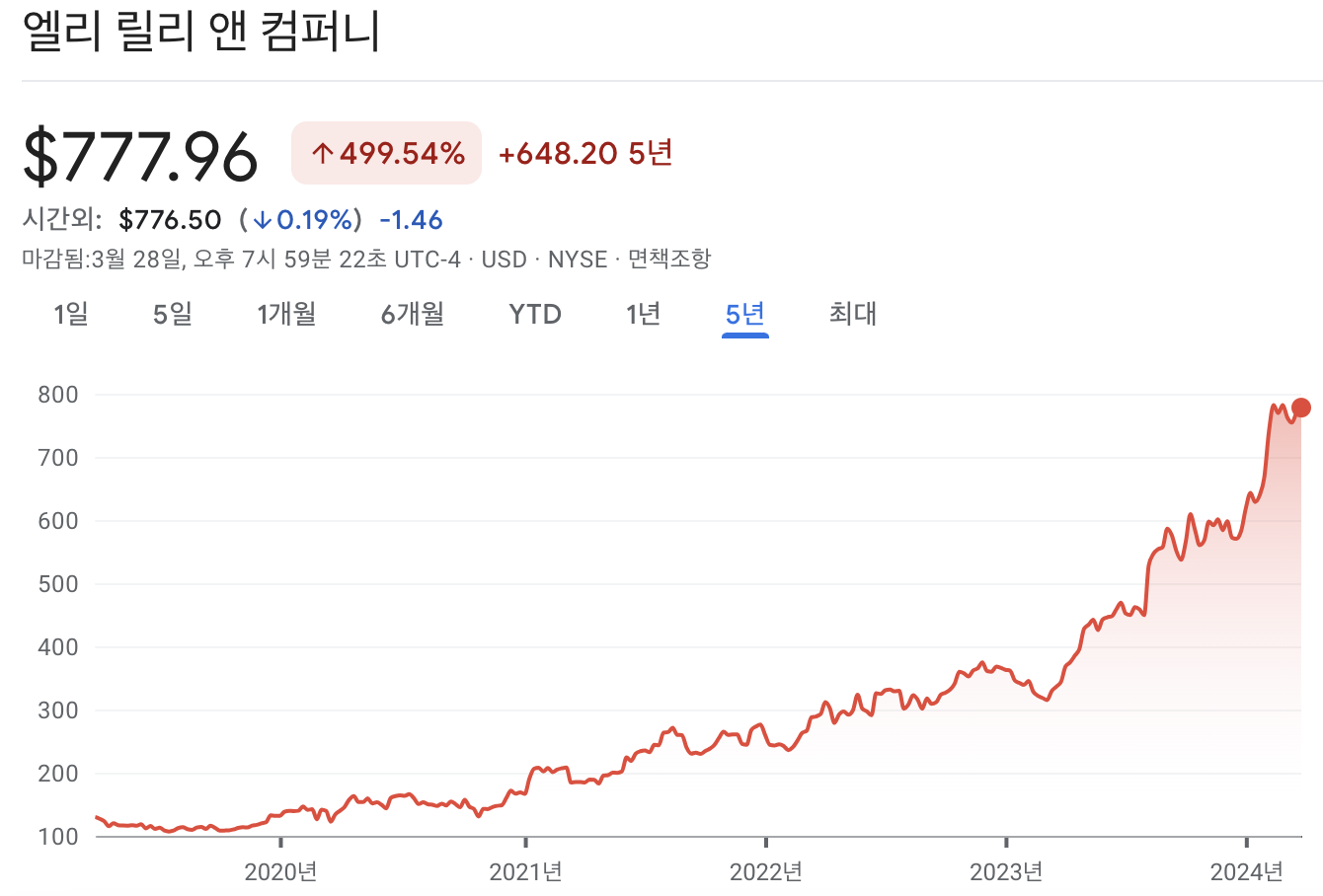 일라이 릴리 주가