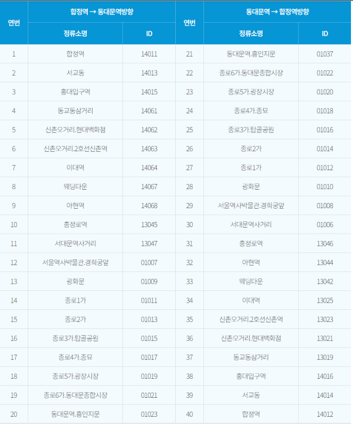 심야 A21 버스 노선도