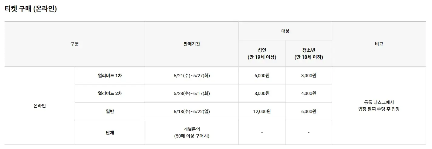 서울국제도서전 2025 티켓 가격 및 얼리버드 예매 기간 안내표