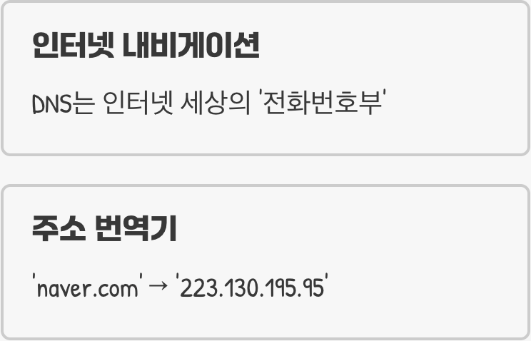 인터넷 세상의 주소록, DNS란?