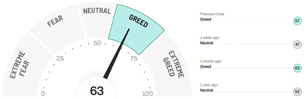 미국주식-공포지수