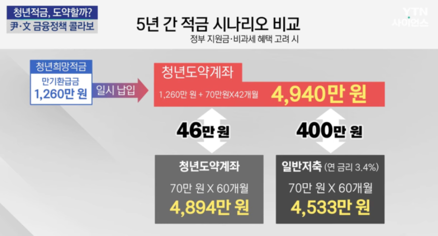 청년도약계좌 환승