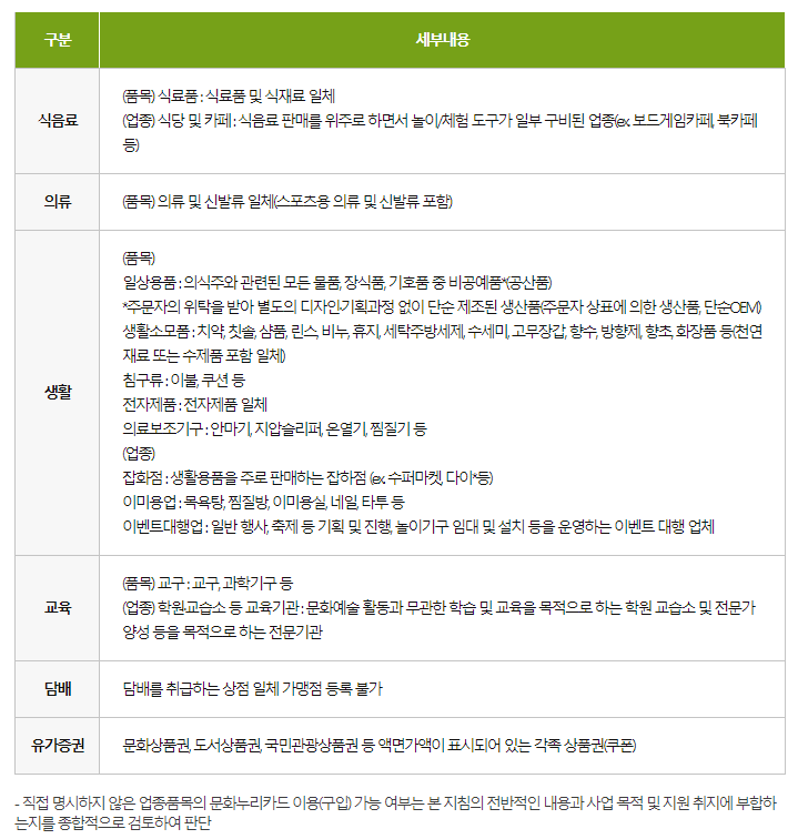 문화누리카드 비허용 업종 및 품목