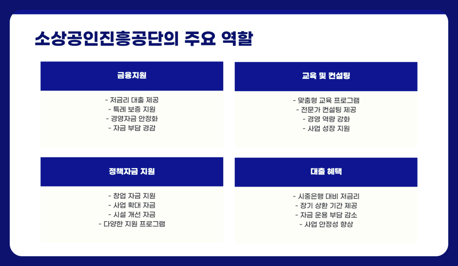 소상공인대출 받는 방법, 소상공인진흥공단 지원 혜택 총정리