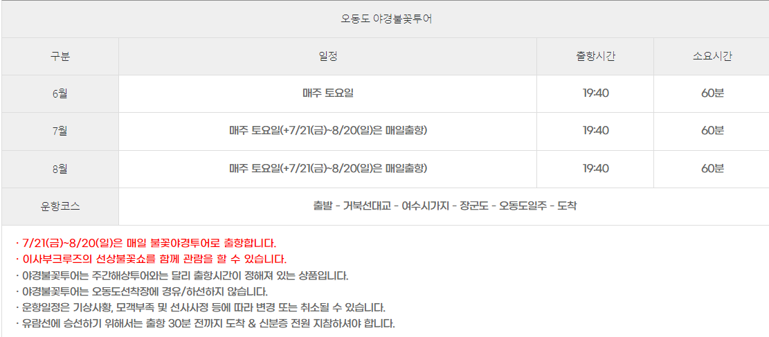 당일치기 여수여행 추천(오동도&amp;#44; 고소천사벽화마을&amp;#44; 향일암&amp;#44; 돌산공원&amp;#44; 여수 해상케이블카)