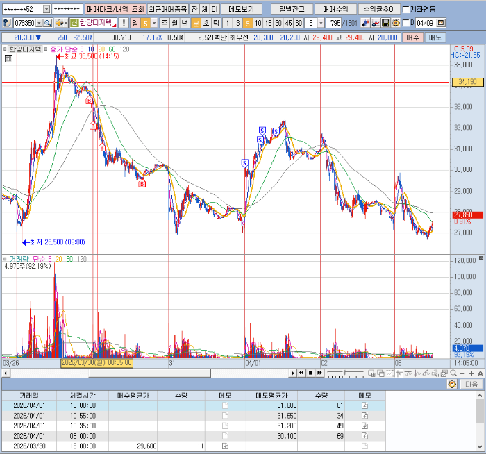 4월1일 한양디지텍 분봉