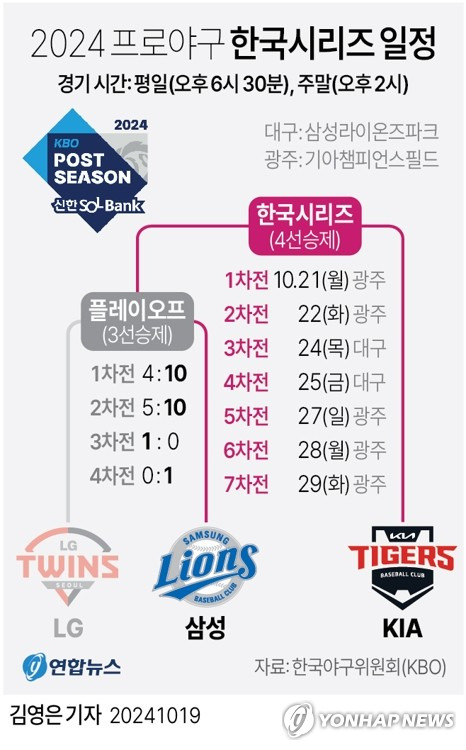 기아 삼성