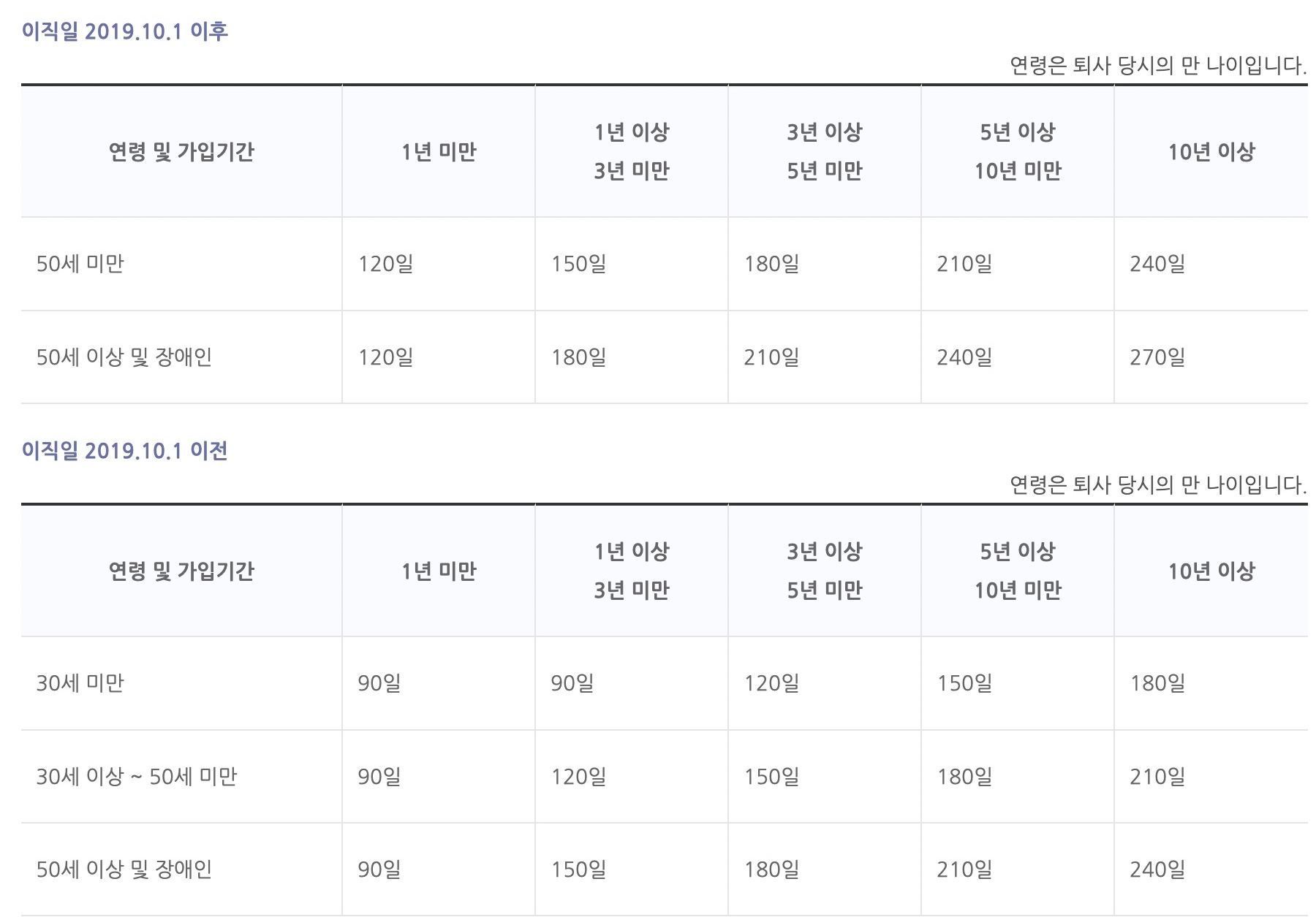 2023년 실업급여 신청방법 총정리