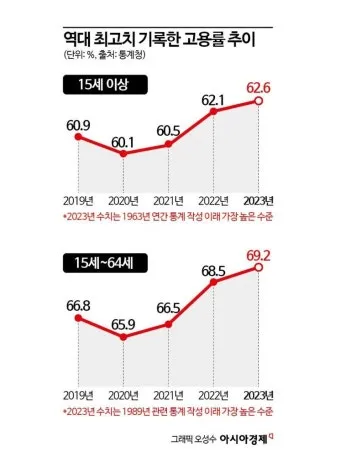 고용노동통계 누리집 공식 사이트 바로가기 활용 꿀팁 탐색법_11