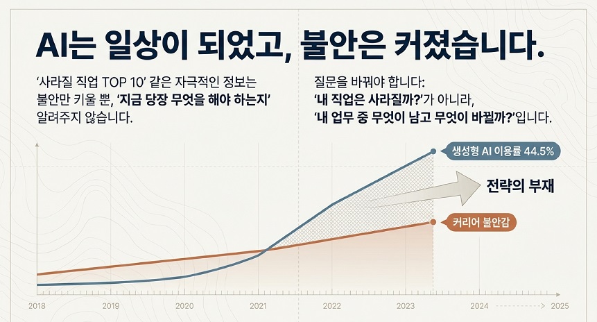 AI 시대 살아남을 직업과 창업