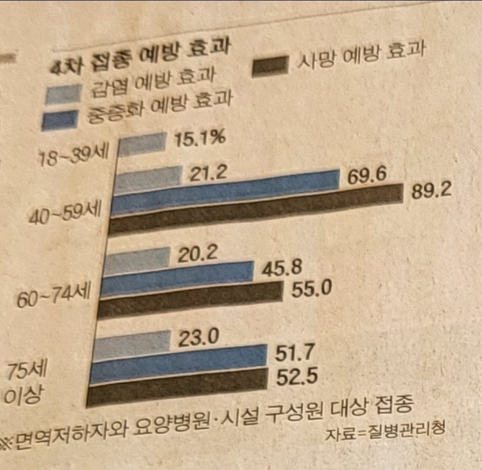 코로나 4차 예방접종