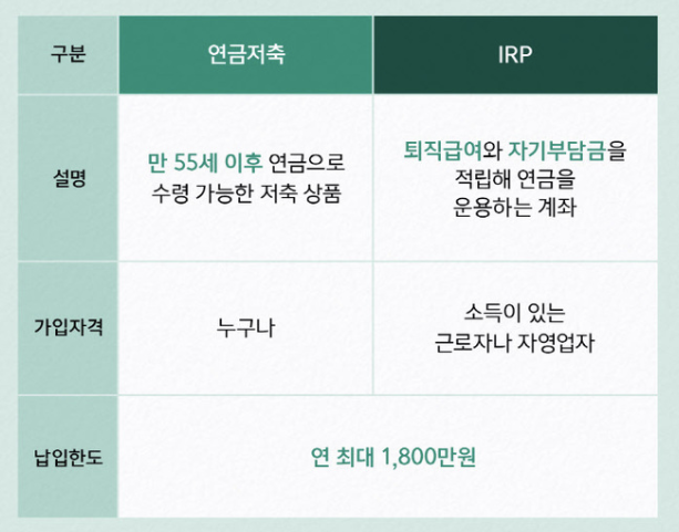 연금저축과 IRP와의 비교 표 이미지
