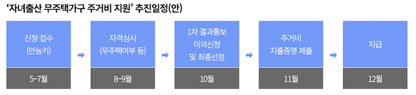 추진일정(안)