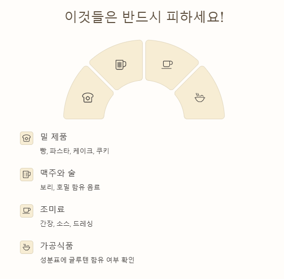 실리악병 뜻 셀리악병 증상 원인 진단 피부발진 글루텐 주의사항
