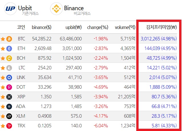 김프계산기-크라이프라이스