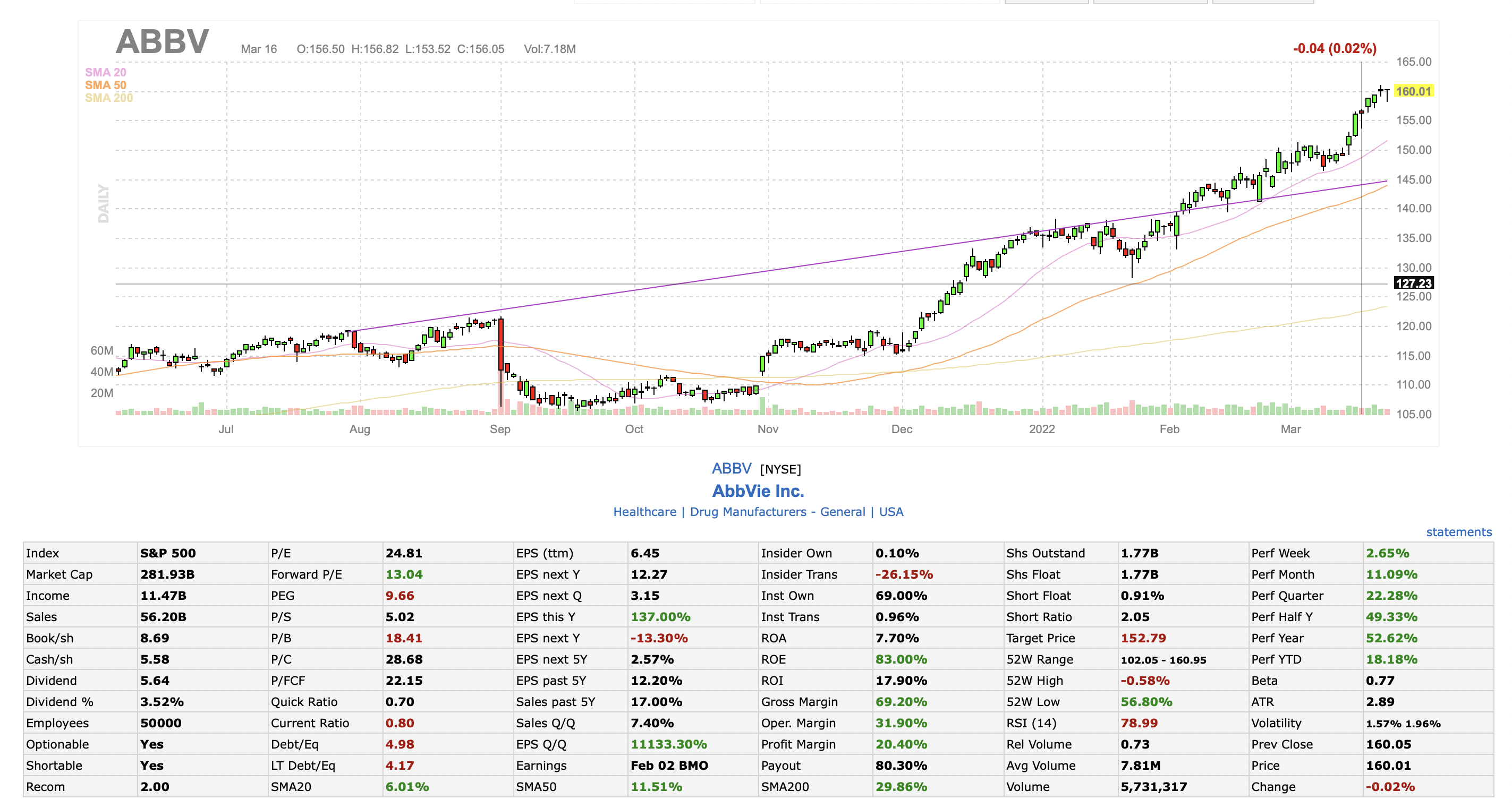 미국 주식 배당 수익률 계산식 계산 방법