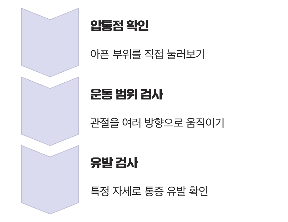 의사의 손, 가장 정밀한 탐지기