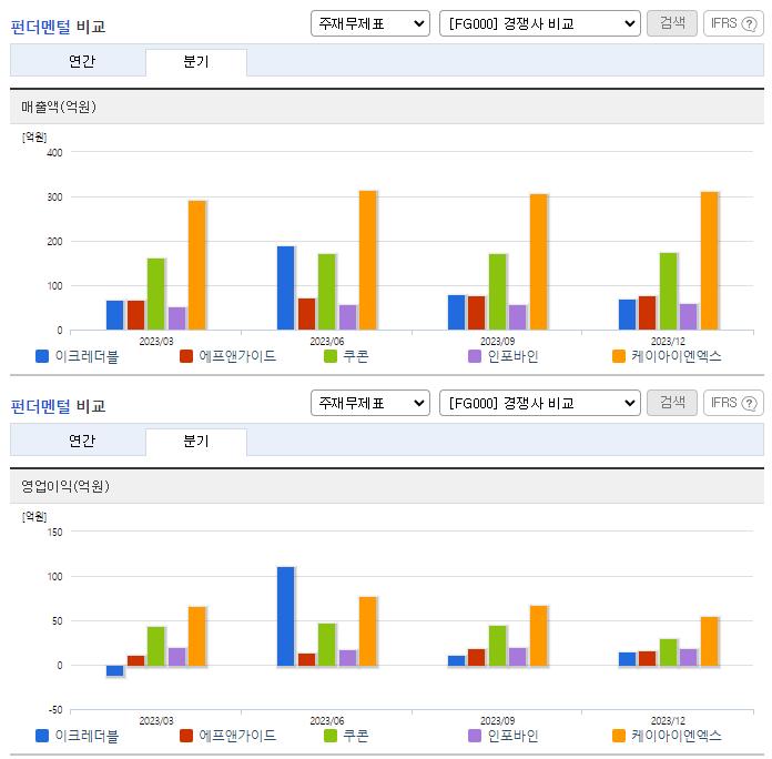 이크레더블_업종분석