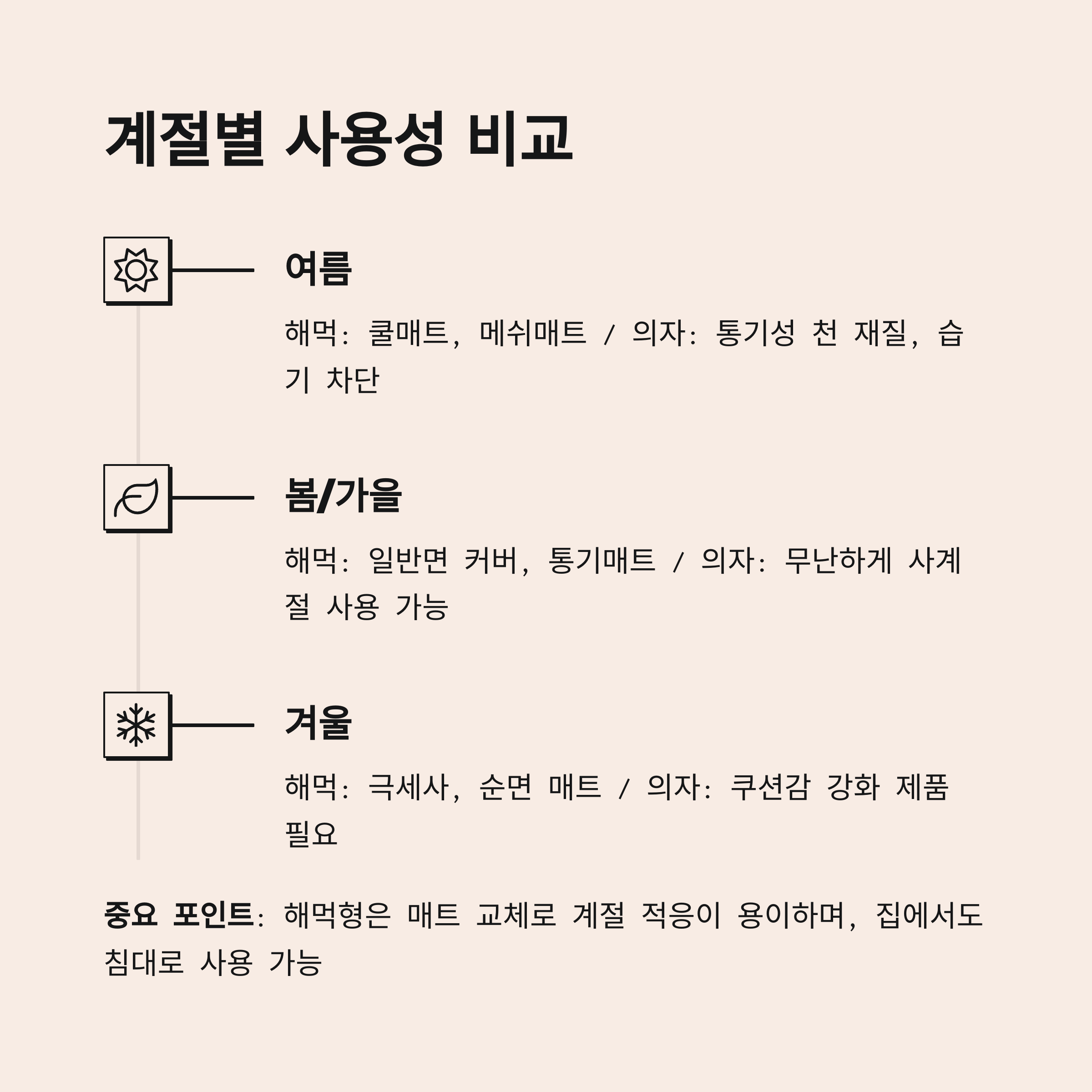 계절별 사용성 비교