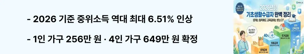 기초생활수급자: '2026 기준 중위소득 역대 최대 6.51% 인상, 1인 가구 256만 원 &middot; 4인 가구 649만 원 확정'이라는 문구가 포함된 웹배너 이미지. 이 이미지는 2026년 가구원 수별 기준 중위소득 인상 금액 정보를 시각적으로 전달하며, 블로그의 기초생활수급자 급여 선정기준과 관련된 내용을 설명함