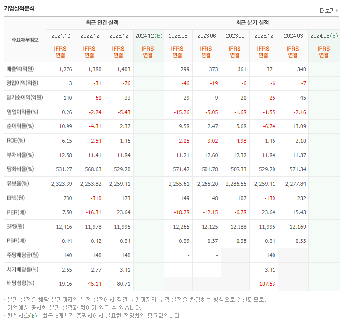 새론오토모티브_실적