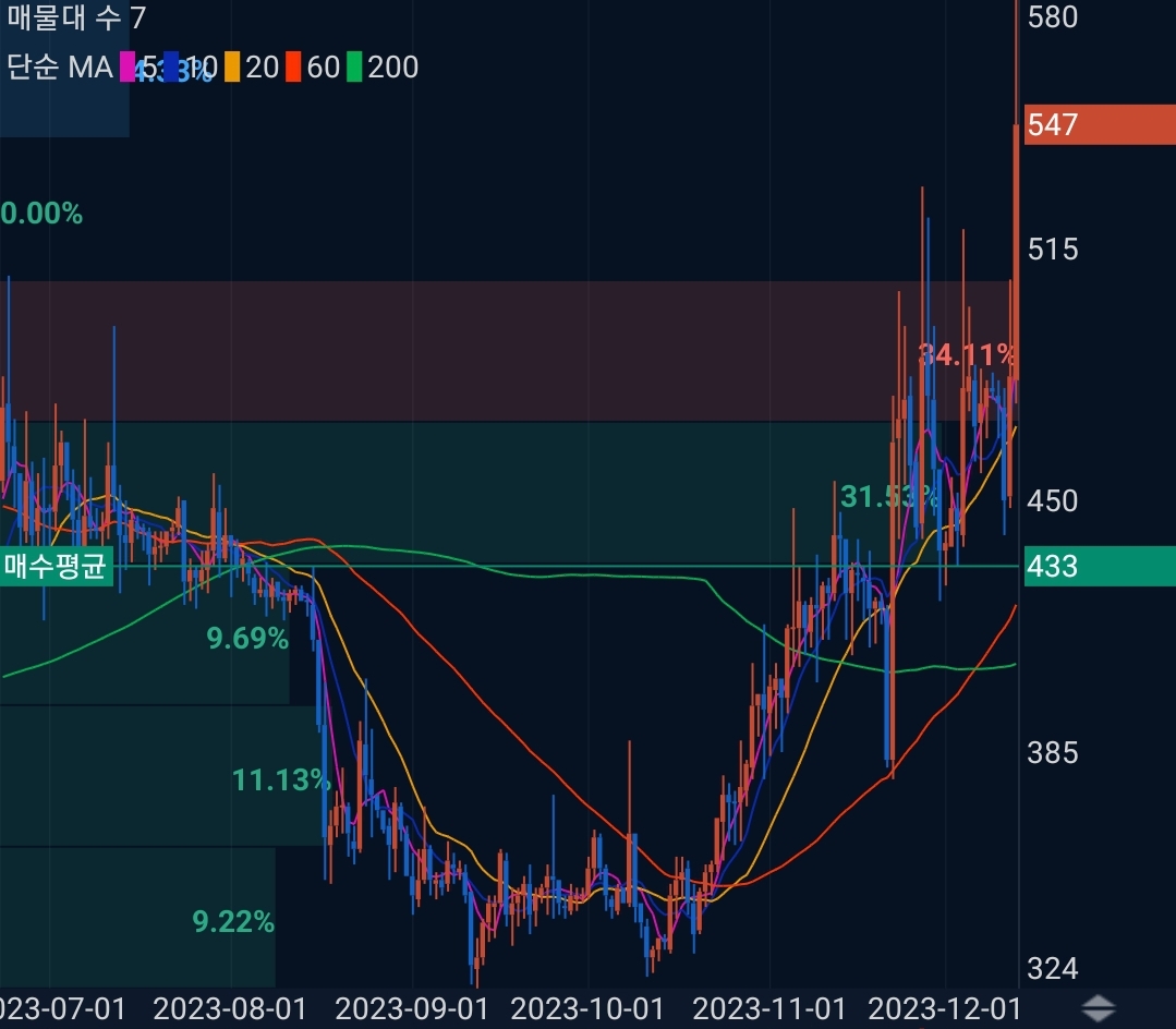 밀크(MLK) 코인 시세 전망