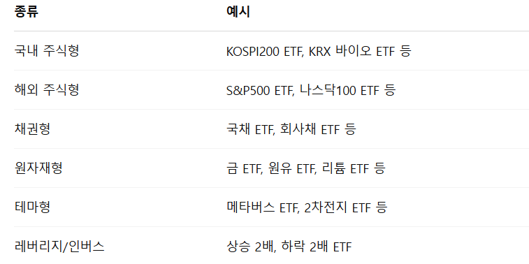 ETF란 ETF 투자 하는 방법