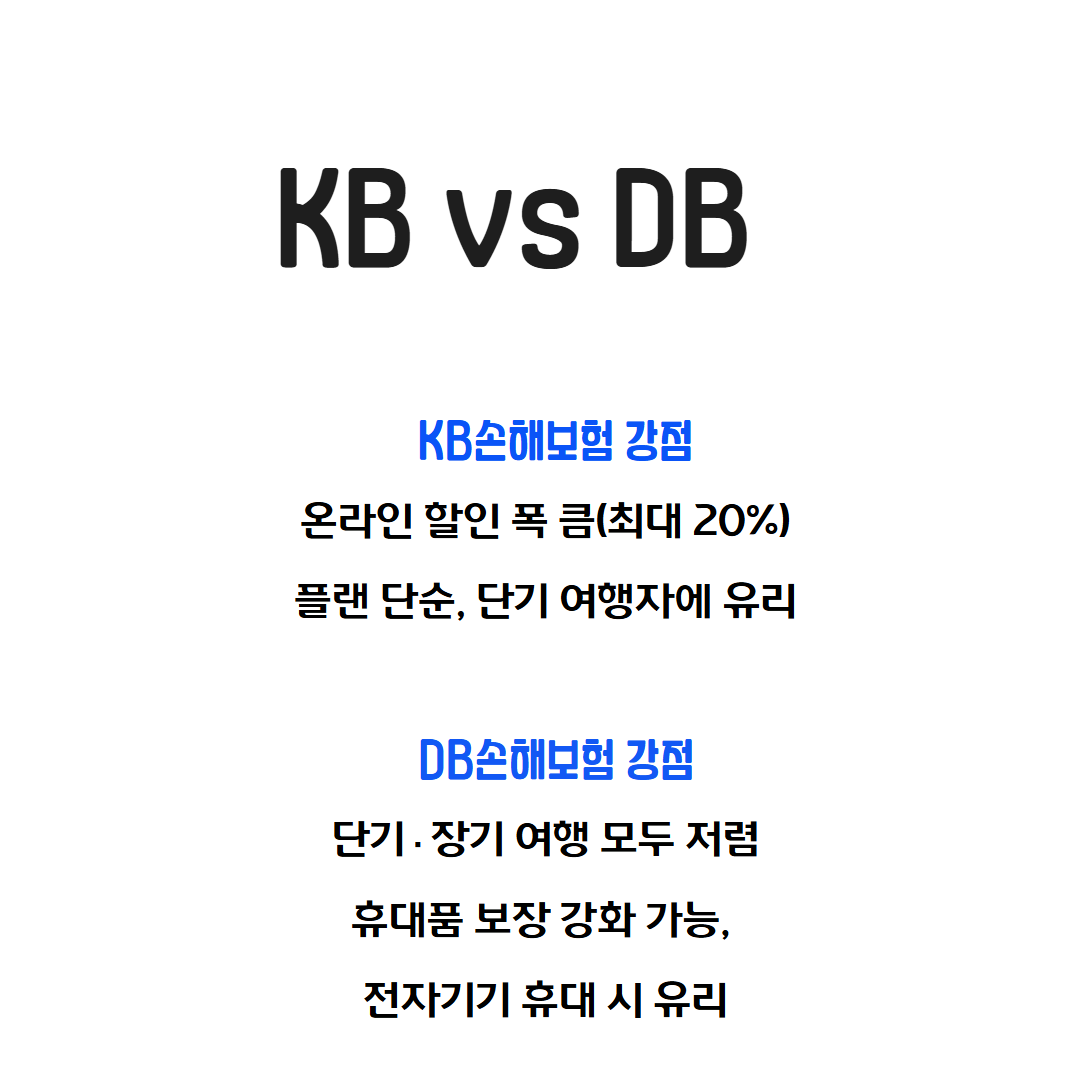 해외여행보험, KB와 DB 중 선택은? 관련사진
