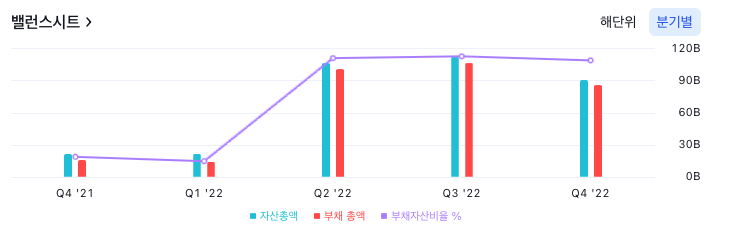 코인베이스 글로벌 밸런스시트