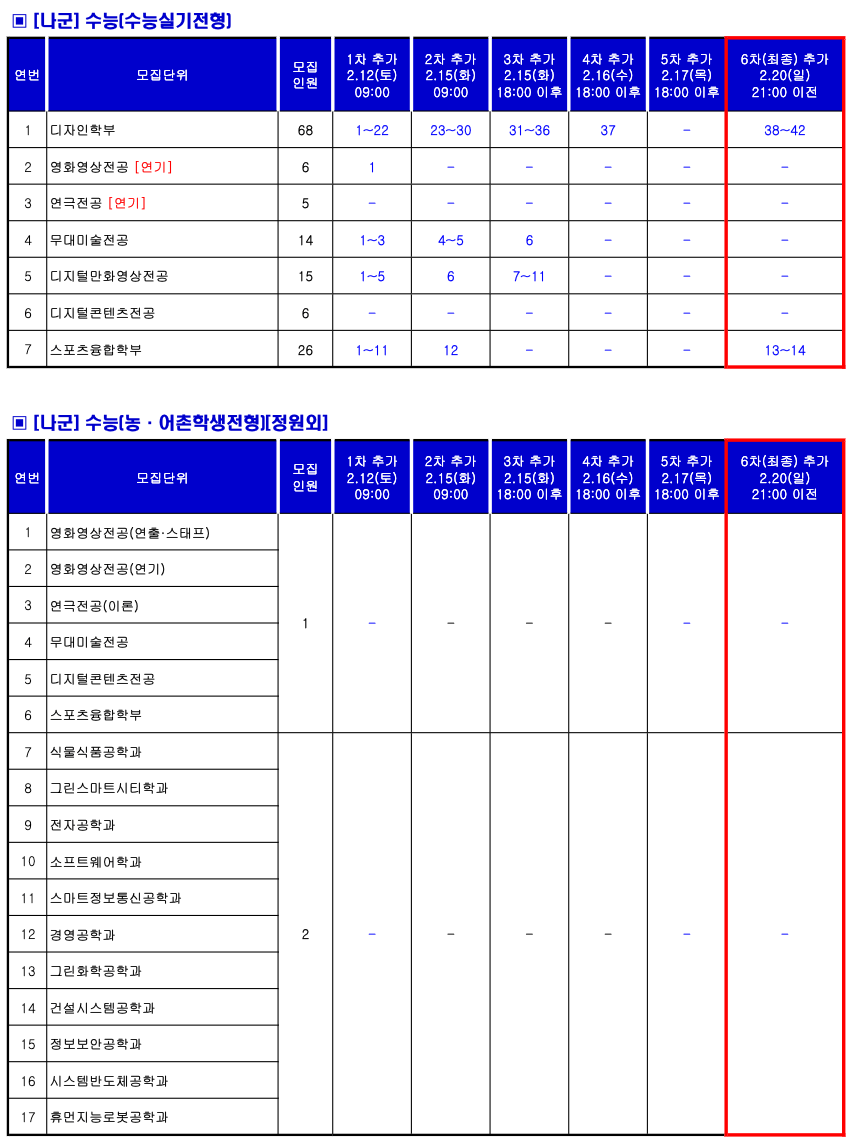 2022 상명대 천안 정시 예비번호