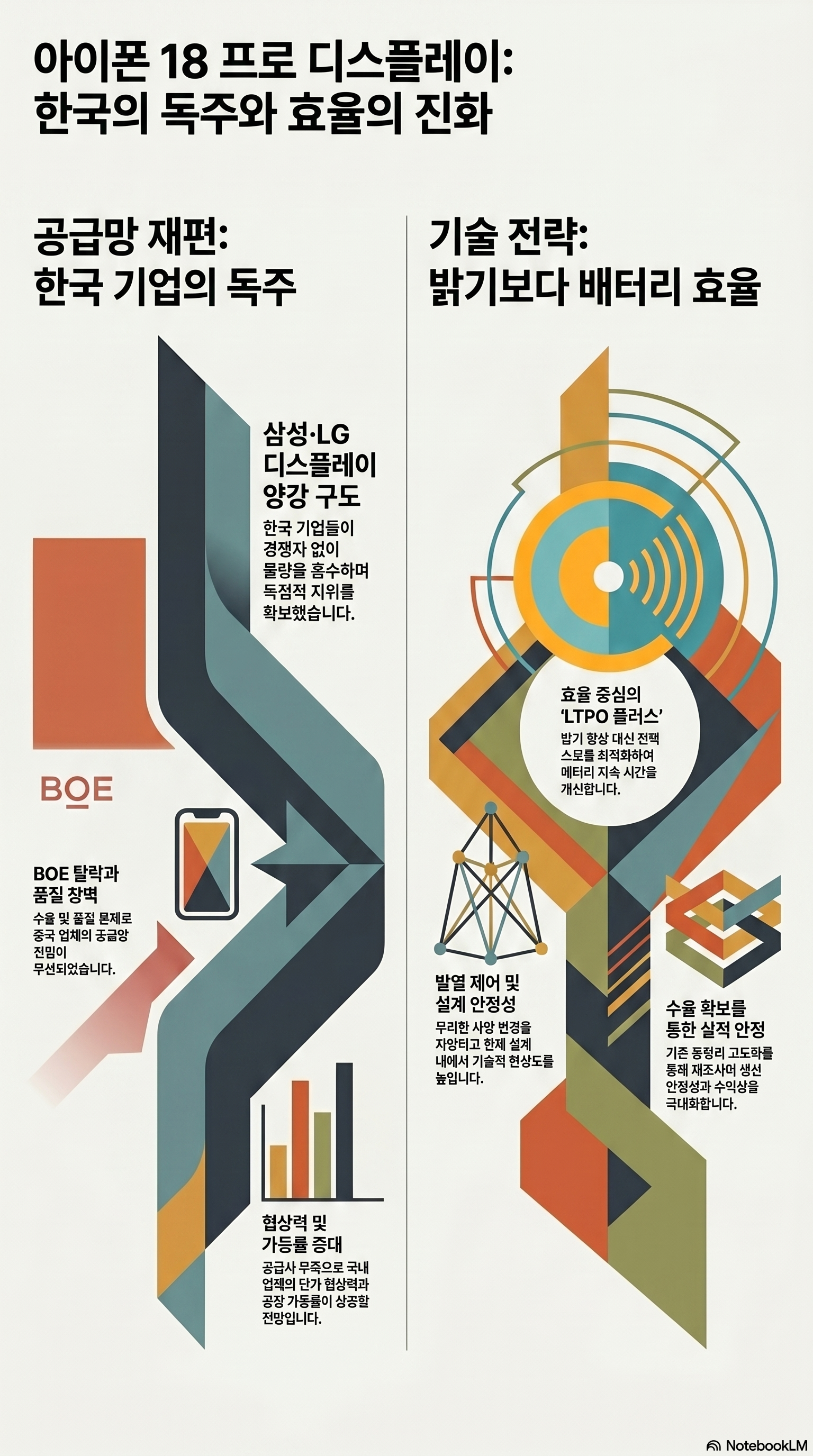 LG디스플레이 주가 전망