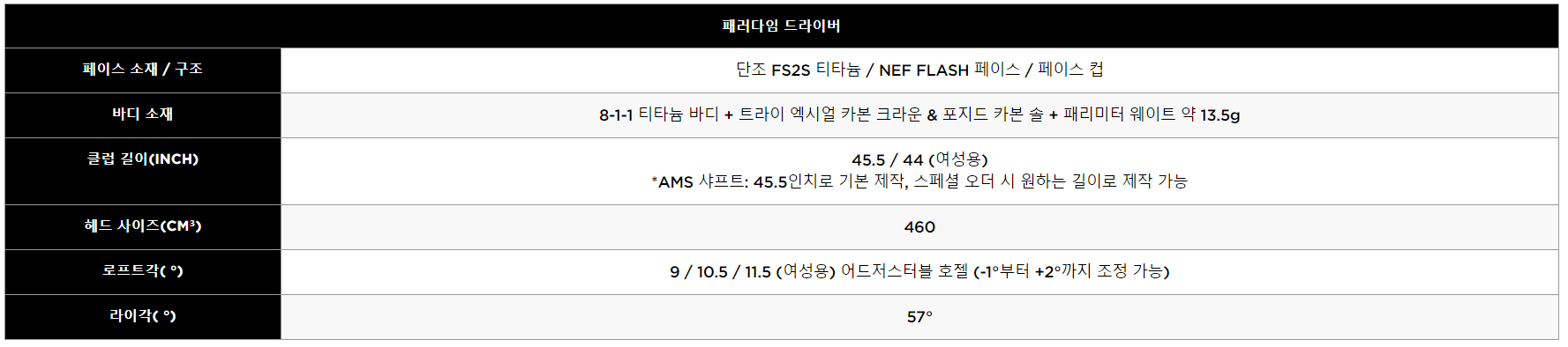 캘러웨이 패러다임 드라이버 스펙