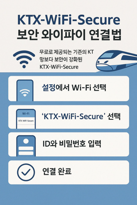 KTX-WiFi-Secure 보안 와이파이 연결법