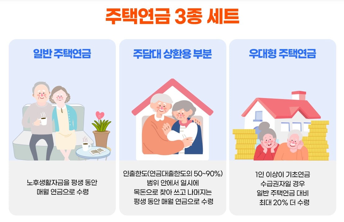 주택연금 예상 수령액 조회 계산기 2024 신청방법 단점 알아보기