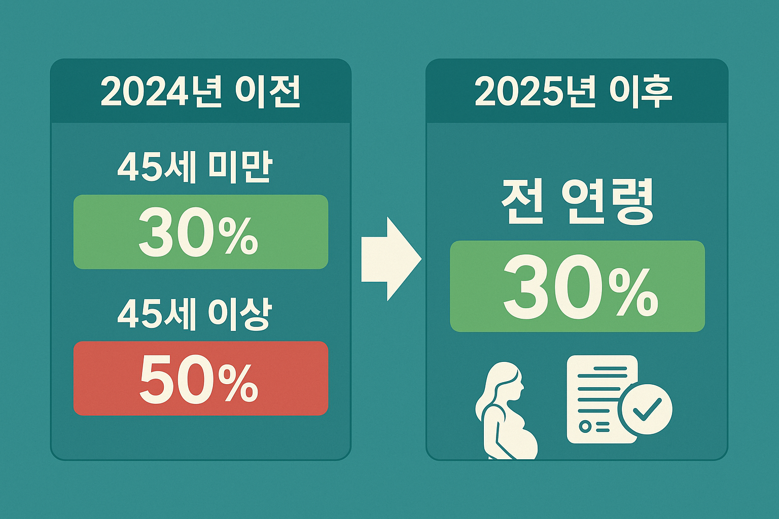 난임 지원