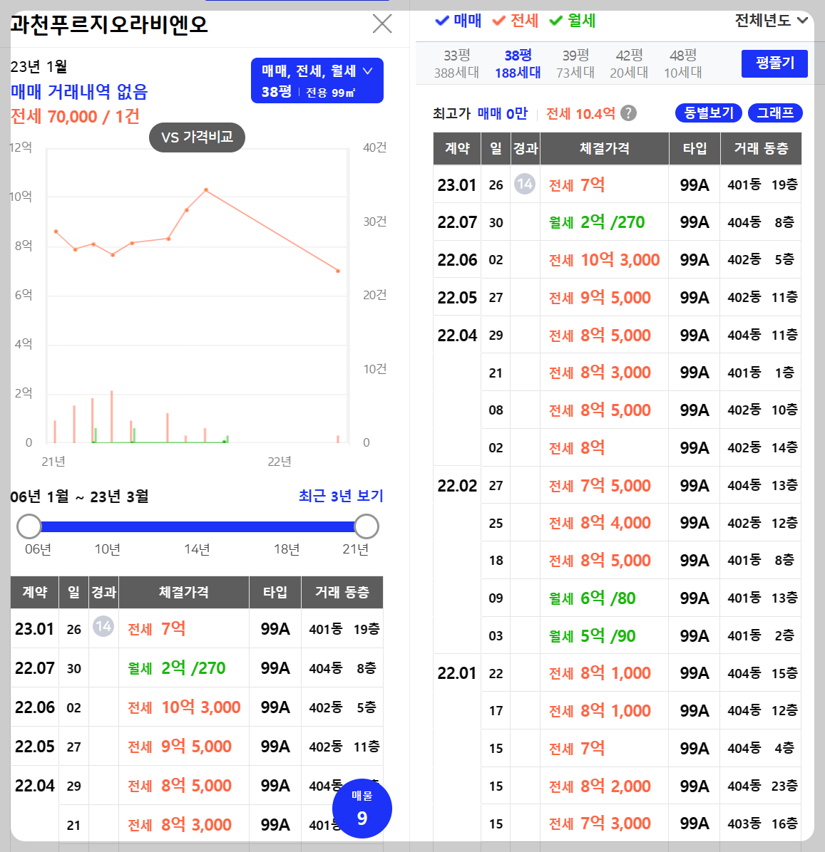 과천 지식정보타운 아파트 분양 단지&#44; 과천푸르지오어울림라비엔오&#44; 과천푸르지오오르투스&#44; 과천르센토데시앙&#44; 과천푸르지오벨라르테&#44; 린파밀리에&#44; 제이드자이&#44; 통합임대 S10&#44; S11&#44; S12
