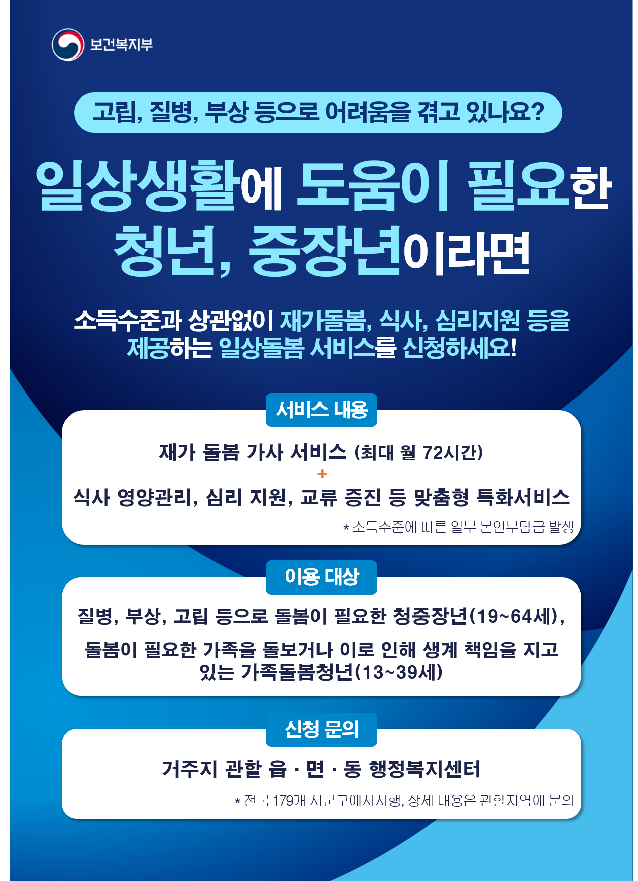 일상돌봄 서비스, 지원대상, 지원내용, 신청방법
