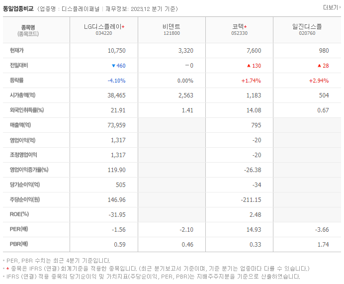 LG디스플레이_동종업비교자료