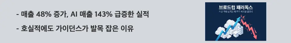 브로드컴 실적발표: '매출 48% 증가, AI 매출 143% 급증한 실적'이라는 문구가 포함된 웹배너 이미지. 이 이미지는 브로드컴 2분기 실적 핵심 수치와 가이던스 부진을 시각적으로 전달하며, 블로그의 브로드컴 실적발표 분석과 관련된 내용을 설명함