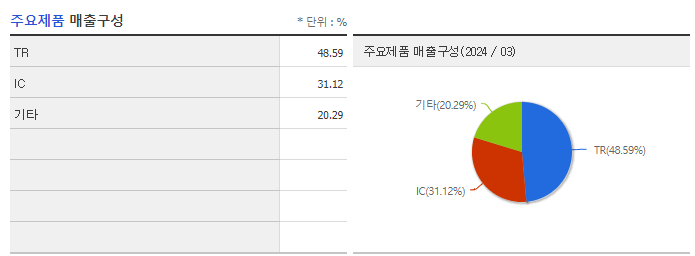 KEC_주요제품