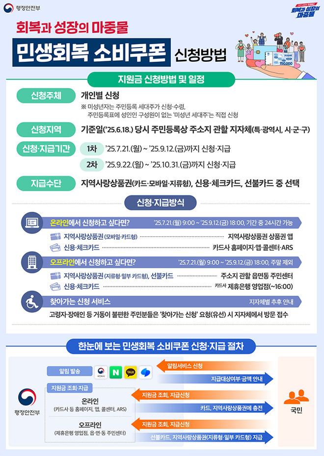 쿠폰 신청방법 안내