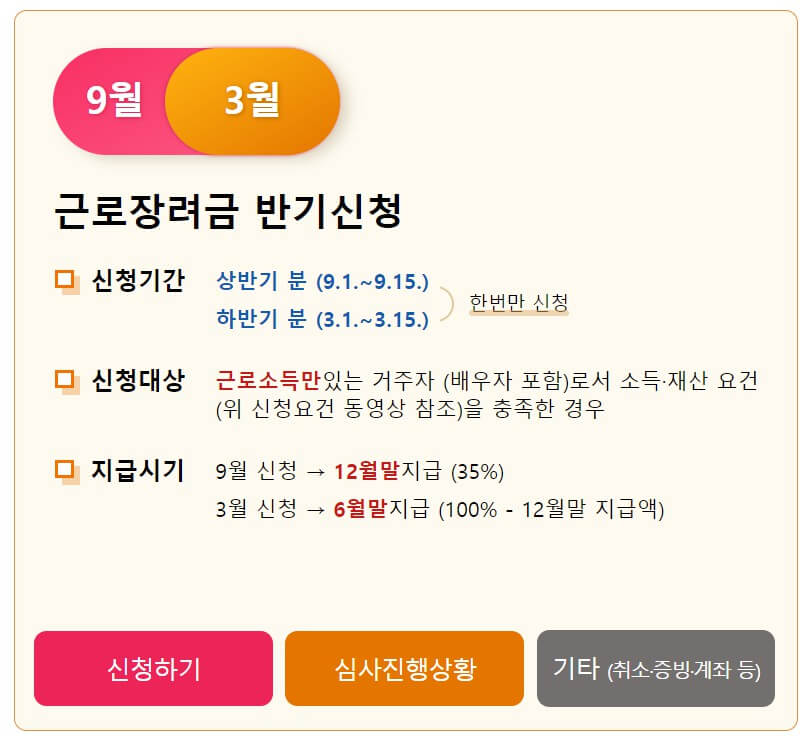 근로장려금 이의신청 및 기간