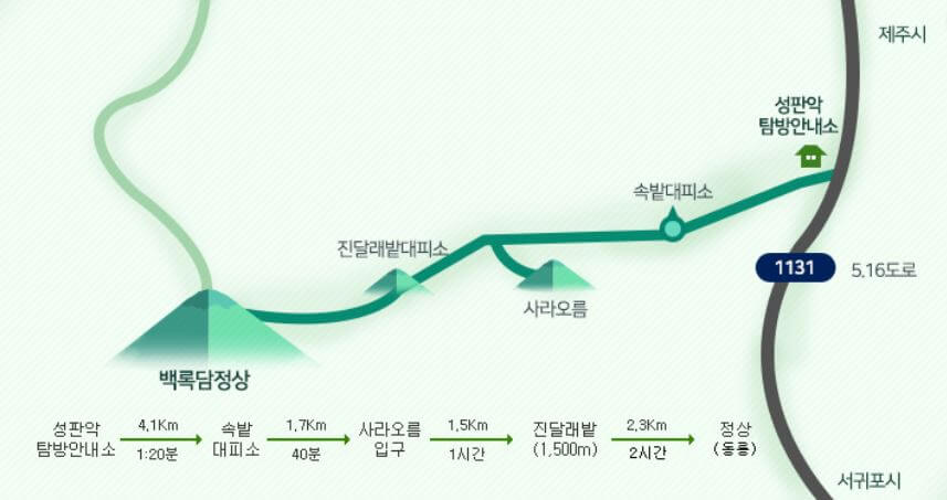 성판악탐방로 – 가장 긴 정복 코스