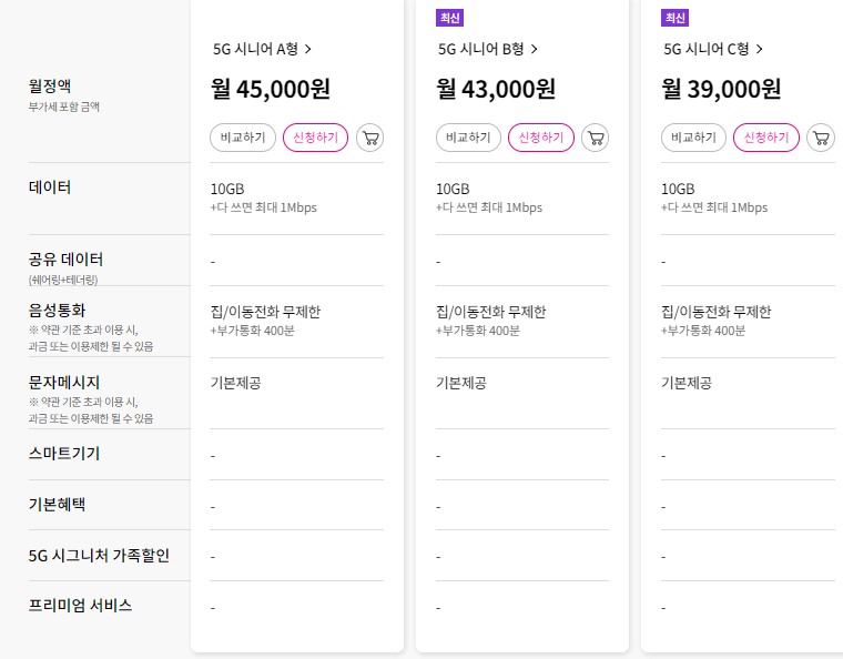 5G 최적요금제