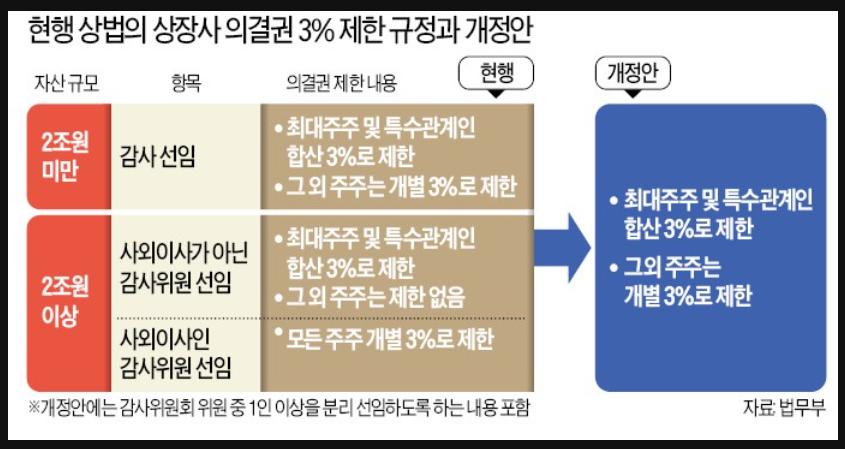 한국전력 주가상승 비밀