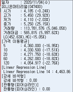2020년 11월 04일 유니온머티리얼 거래정보