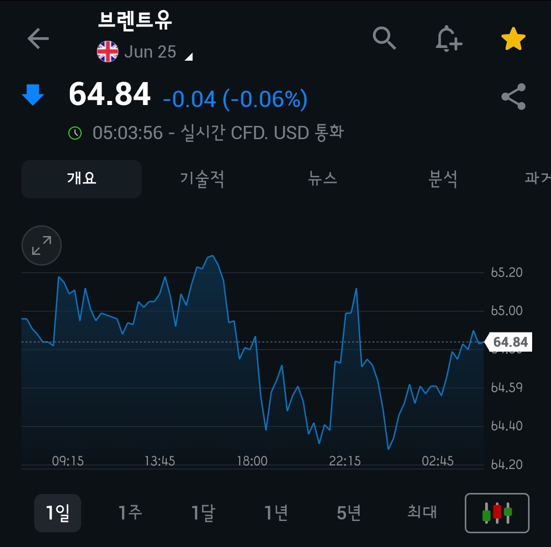 [4월 16일 미국 증시 현황]_오늘의 미국 증시 현황 및 요약ㅣ트럼프 관세 일시 중단 (유연성)&amp;#44; 은행주 어닝 서프