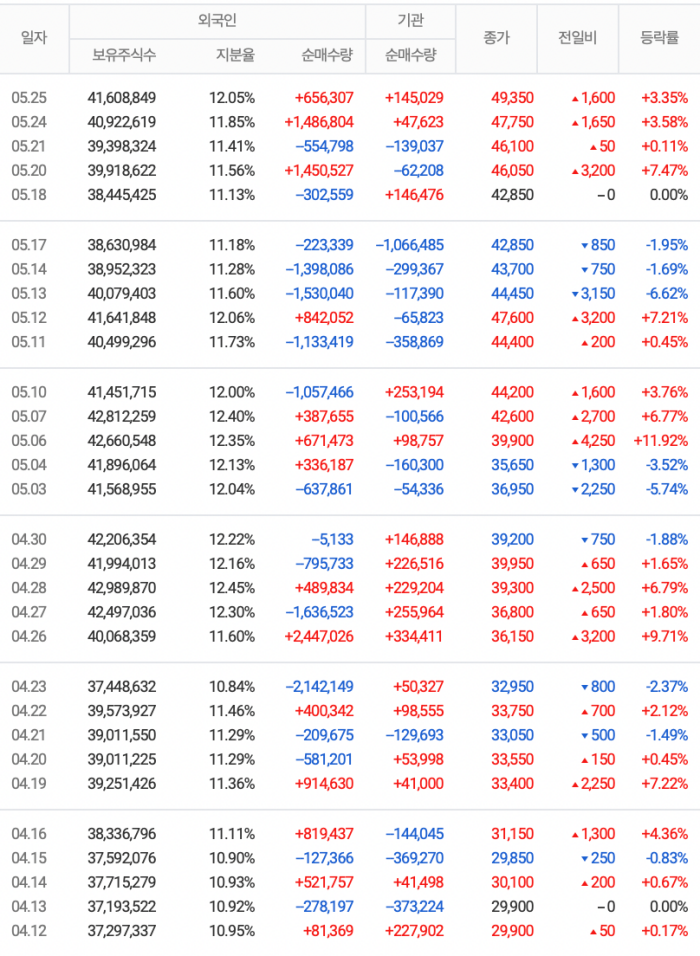 HMM 투자자별 매매동향