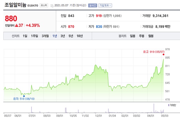 알리미늄 관련주 이미지 입니다.