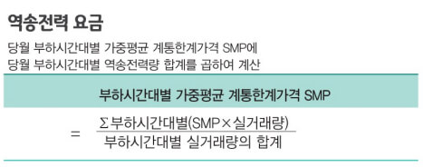 역송전력 요금 전기요금표